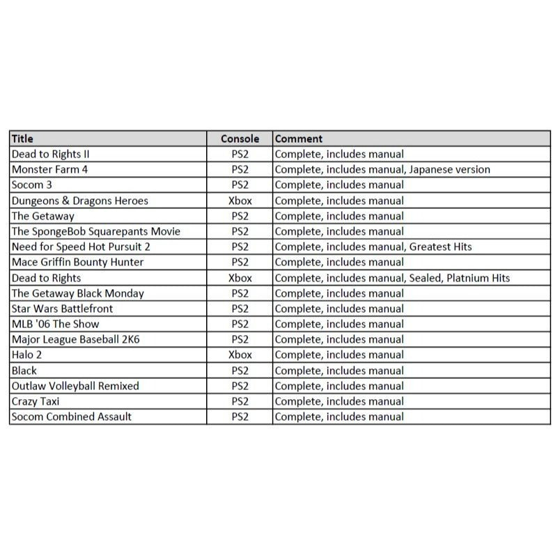 BULK LOT 18 PlayStation 2 and XBox Games, complete with manuals